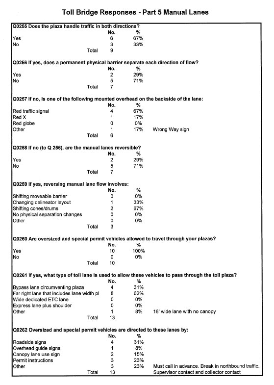 Table - Toll Bridge Responses - Part 5 Manual Lanes (continued)