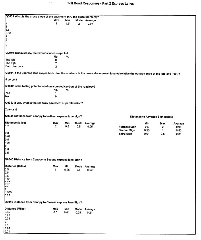 Table - Toll Road Responses - Part 2 Express Lanes (continued)