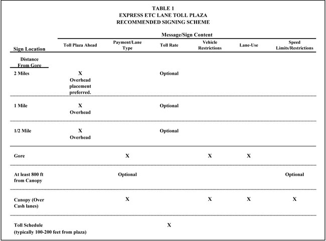 Express ETC lane table